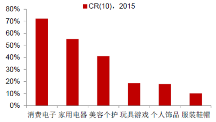 2016年中国商贸零售行业现状分析及发展趋势预测【图】_中国产业信息网